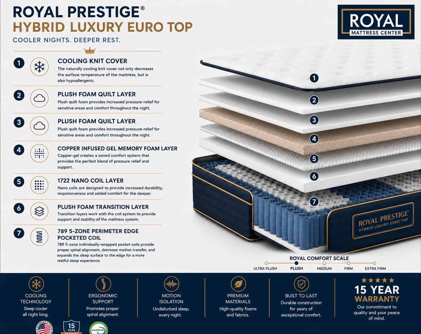Royal Prestige - Image 3