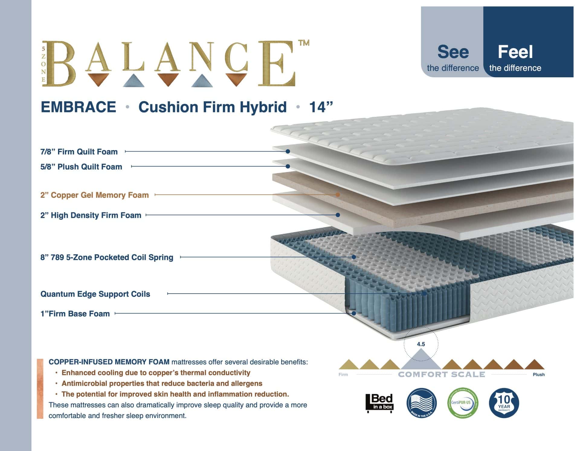 14" Embrace Cushion Firm Hybrid - Image 4