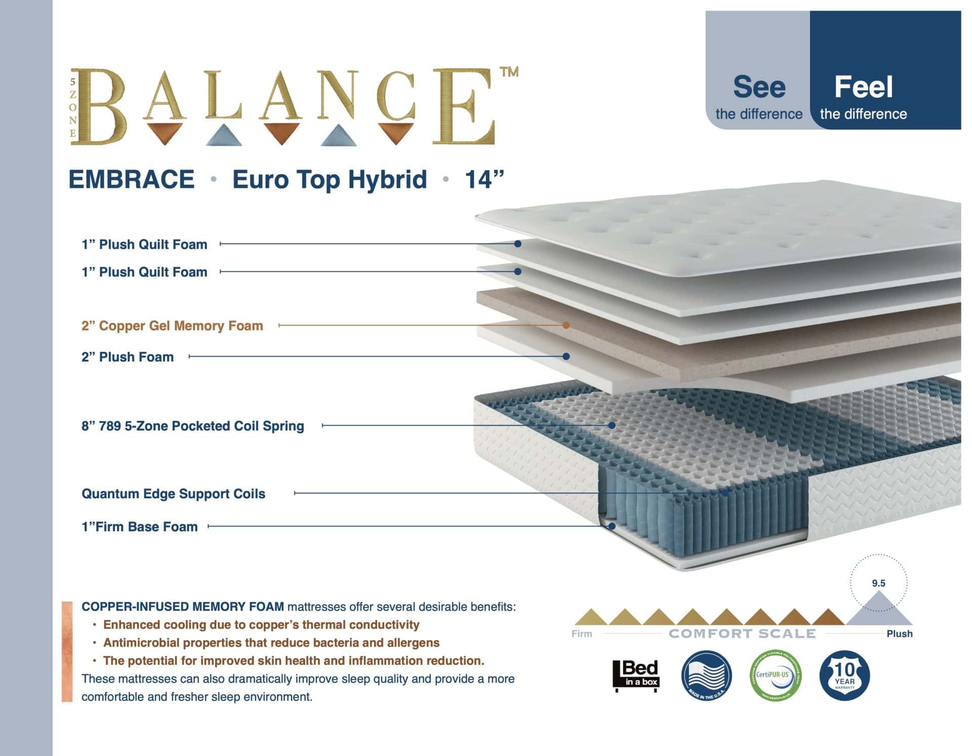 14" Embrace Eurotop Hybrid - Image 3