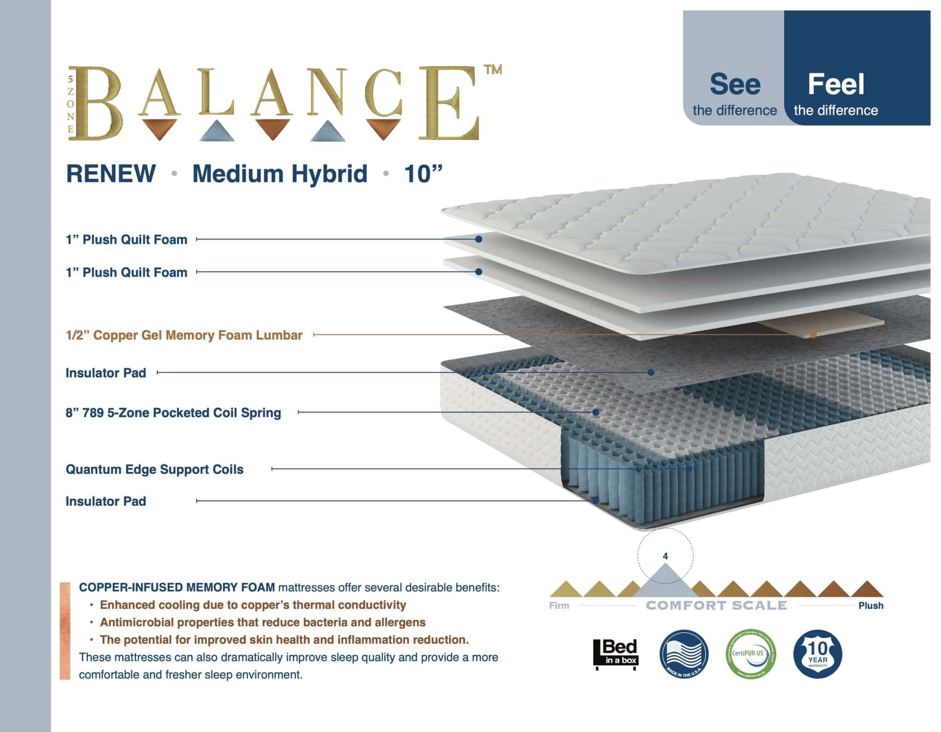10" Renew Medium Firm - Image 2
