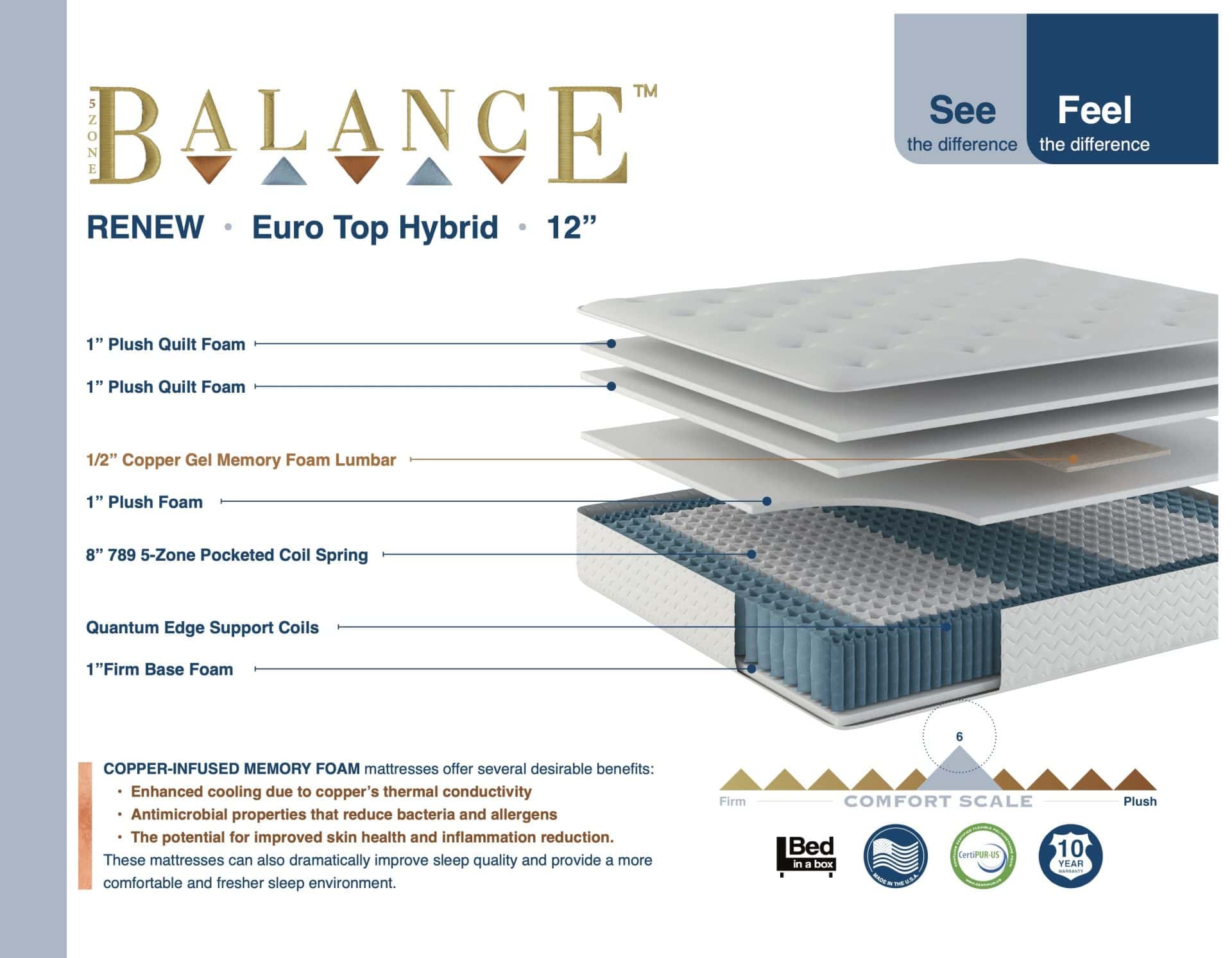 12" Renew Eurotop - Image 2
