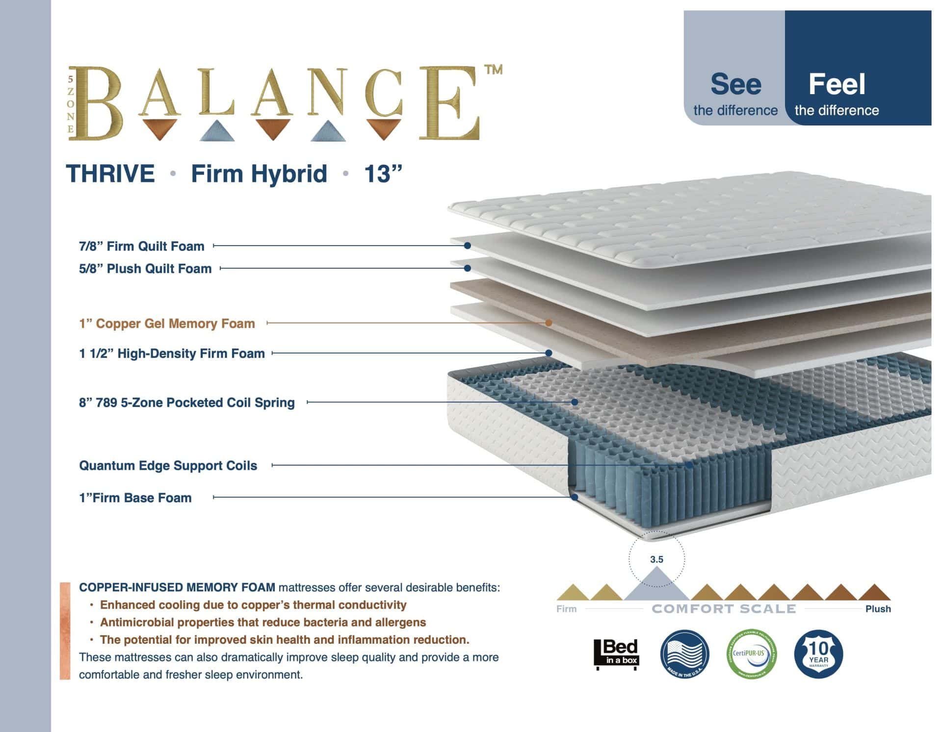 13" Thrive Firm Hybrid - Image 2